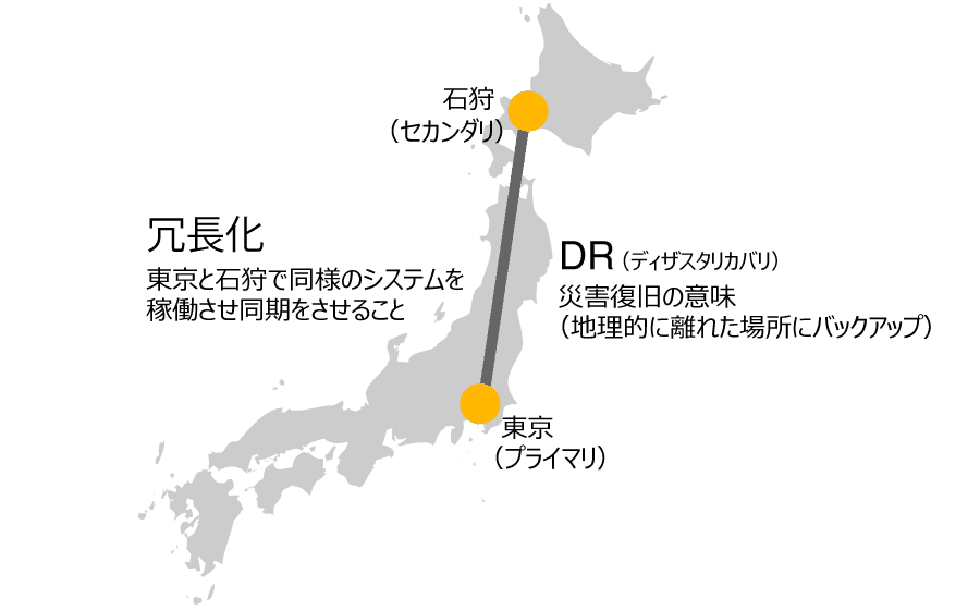 東京と石狩でレプリケーション