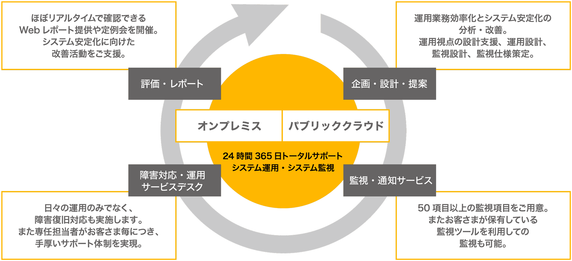 データセンターとは クラウドとの違いを利用用途やメリットを基に解説 Itコラム アイティーエム株式会社