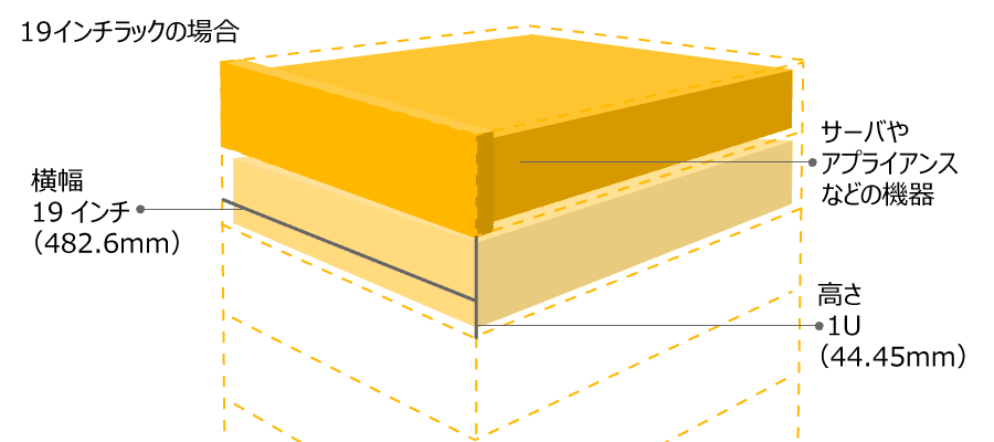 サーバラックの寸法のイメージ