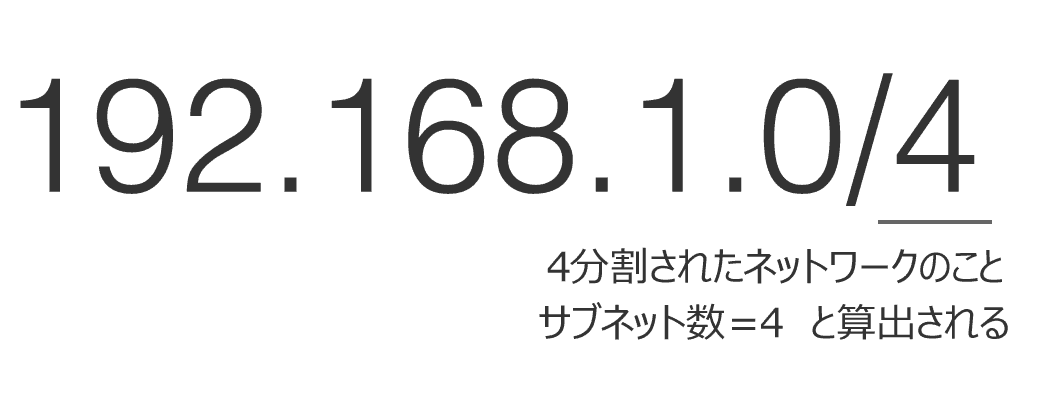 サブネット化されたIPアドレス