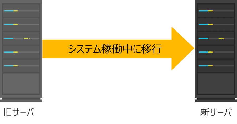 旧仮想サーバから新仮想サーバに移行するイメージ