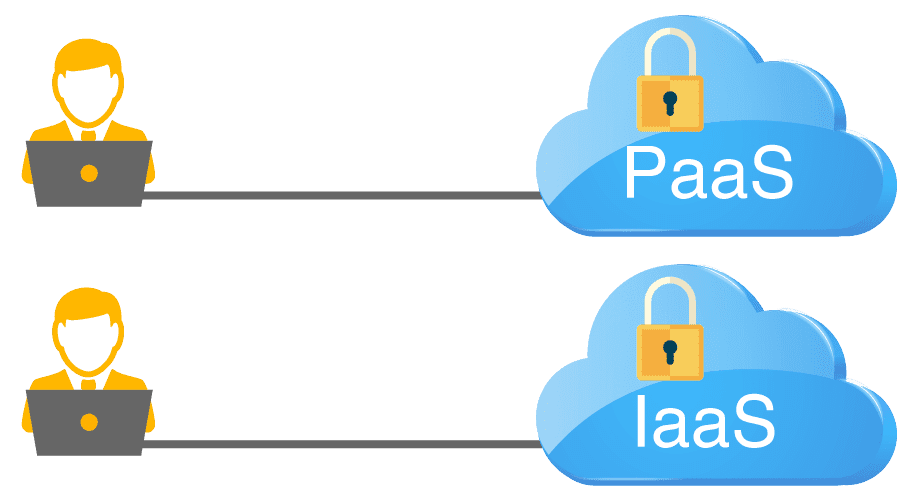 PaaS、IaaSの利用