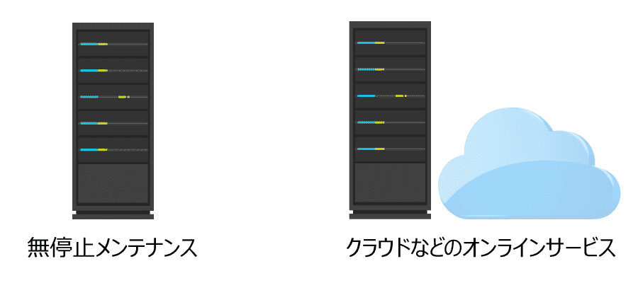 オンラインバックアップのイメージ