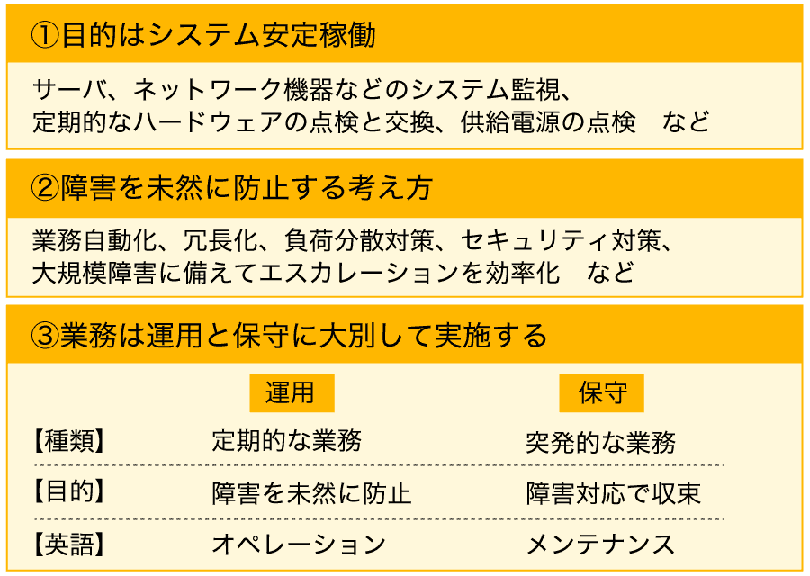 システム運用3つの定義