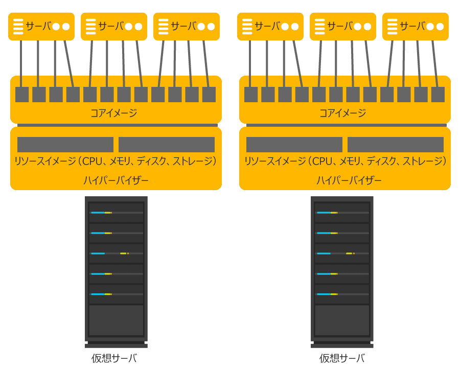 仮想化の図解