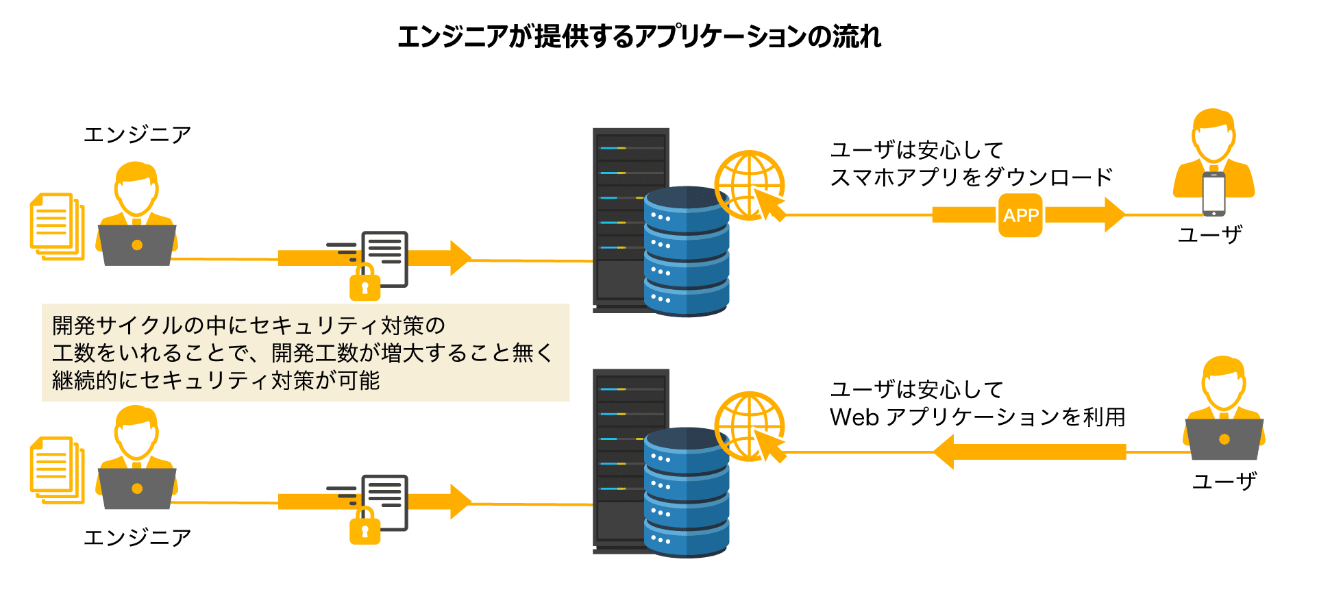 アプリケーションとは ソフトウェアとの違いやサーバーとの関連性を解説 Itコラム アイティーエム株式会社