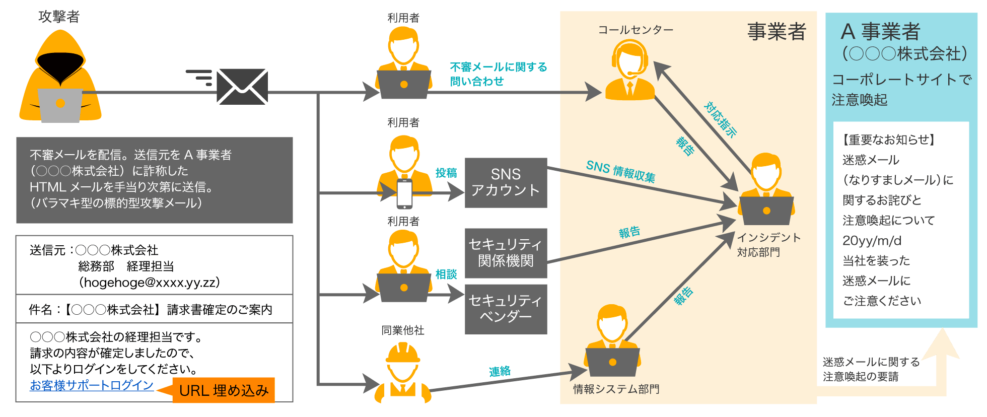 標的型攻撃メールの事例