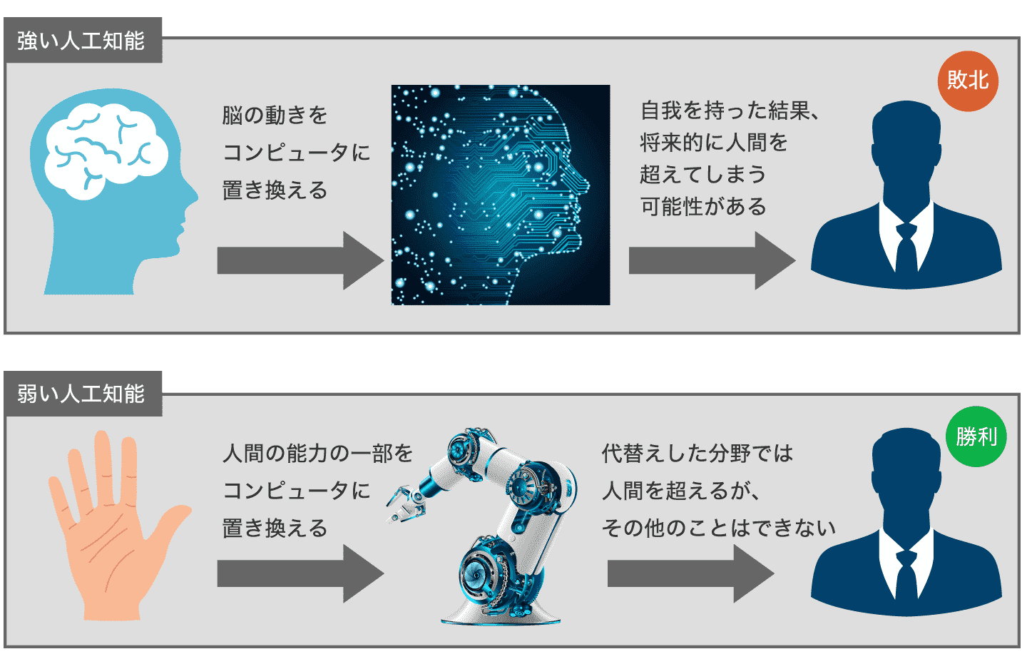 脳と手の写真と図