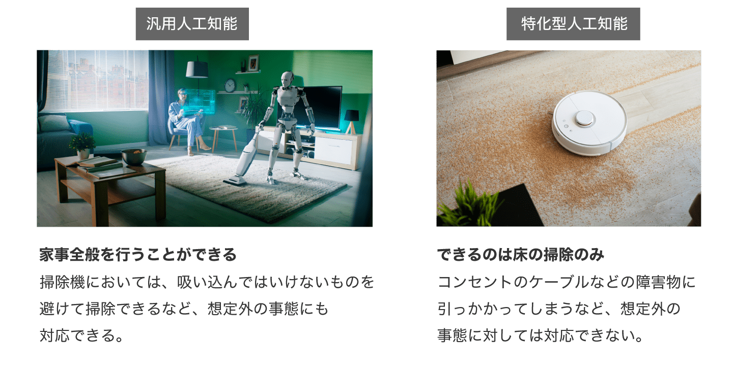 汎用ロボットとルンバの写真の図