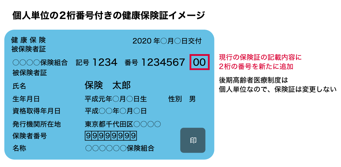 健康保険証のイメージ