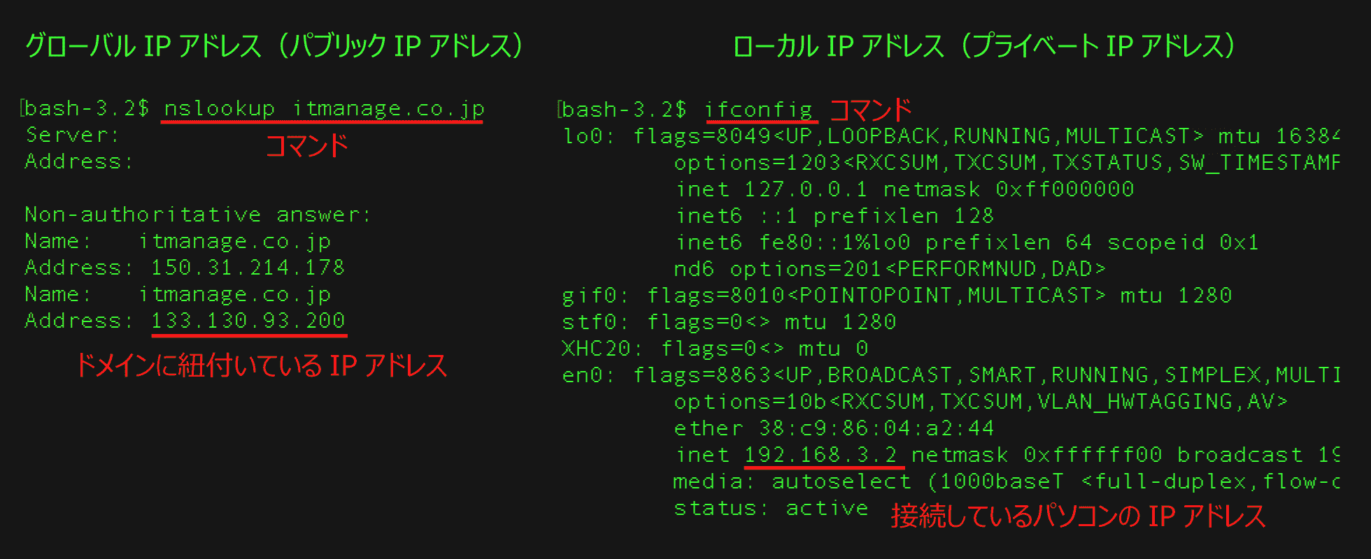 MacOSのコマンドでIPアドレスを確認