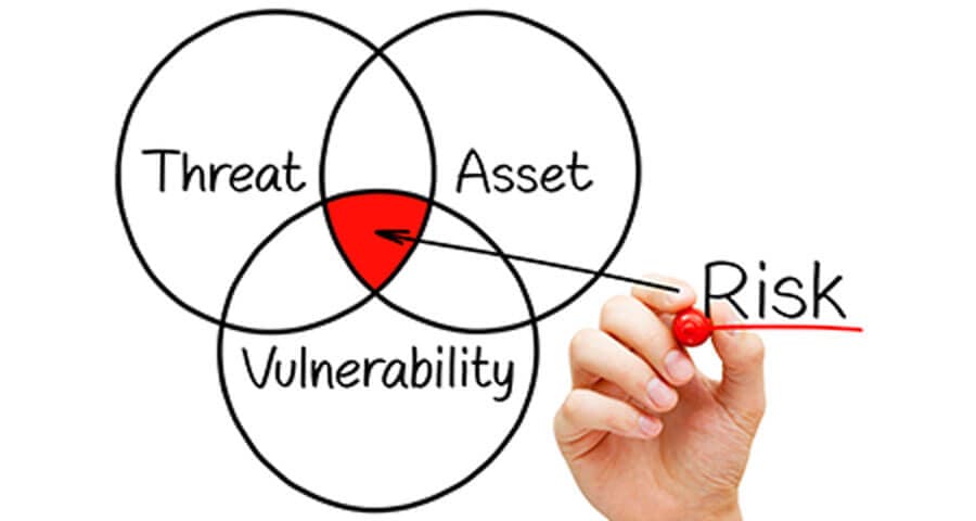 脅威と脆弱性と資産の関係図
