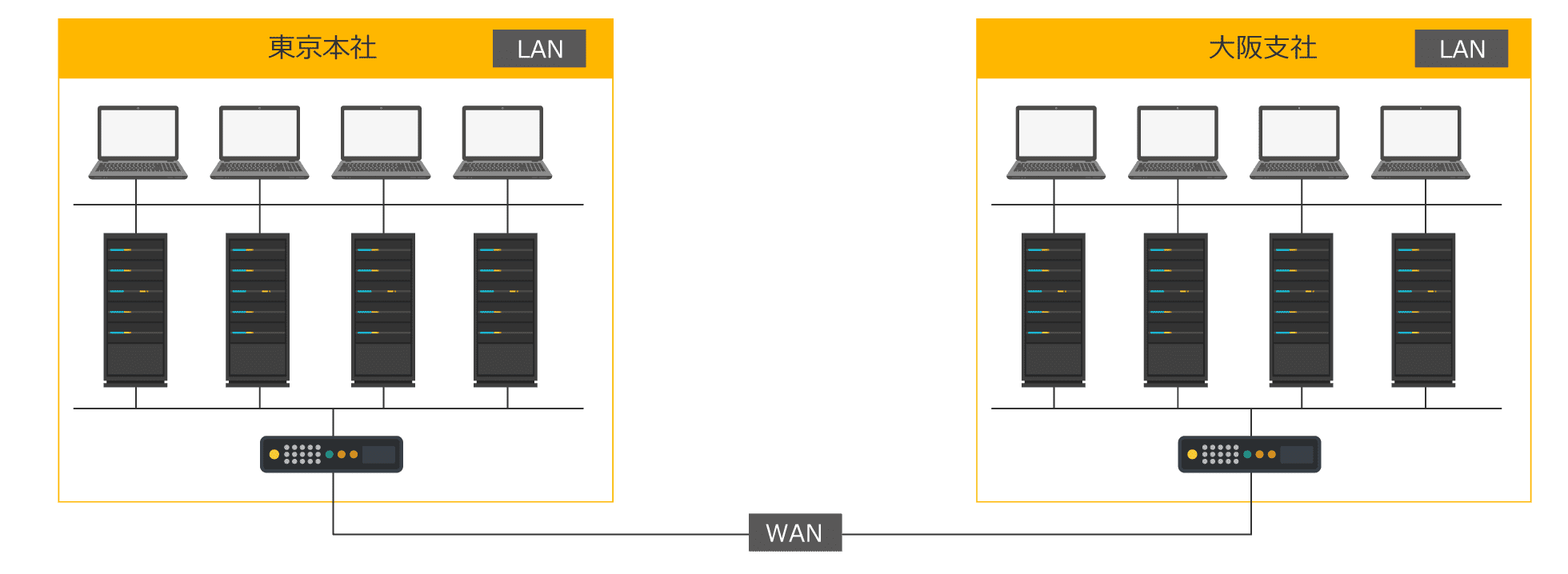 LANとWAN