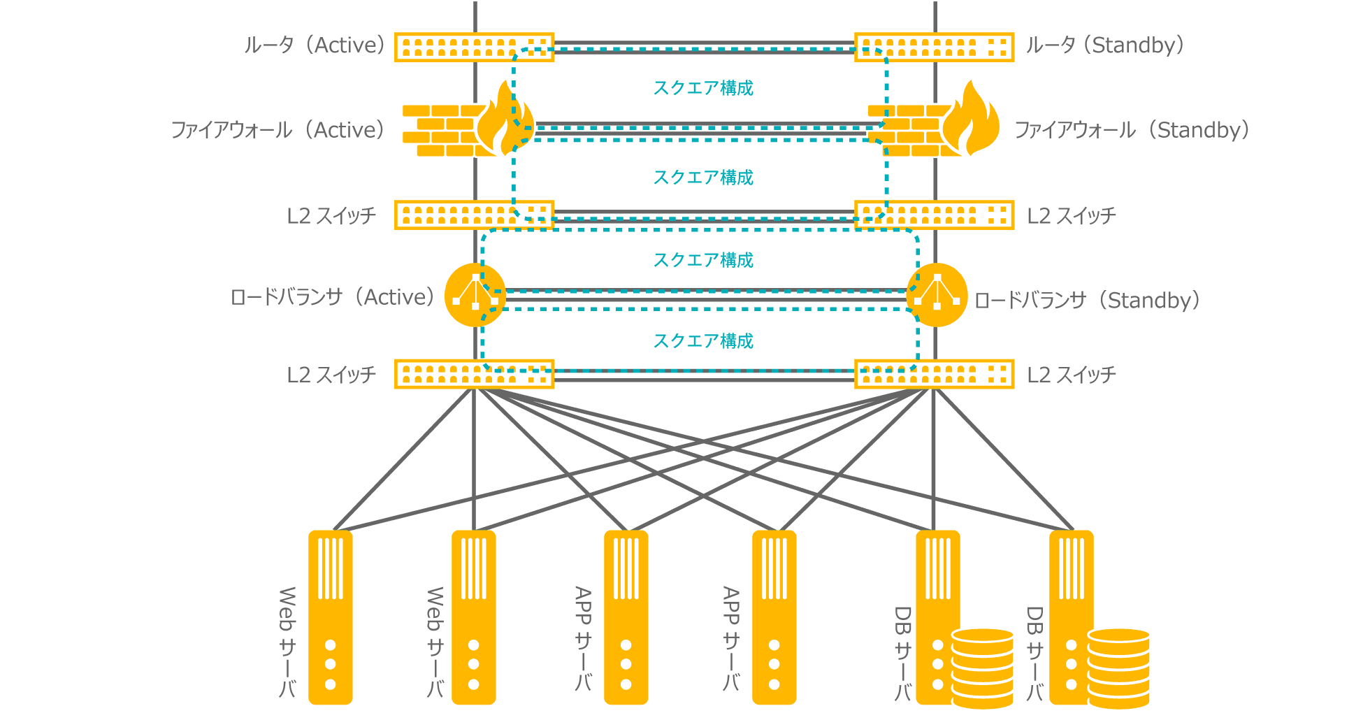 インライン構成の冗長構成