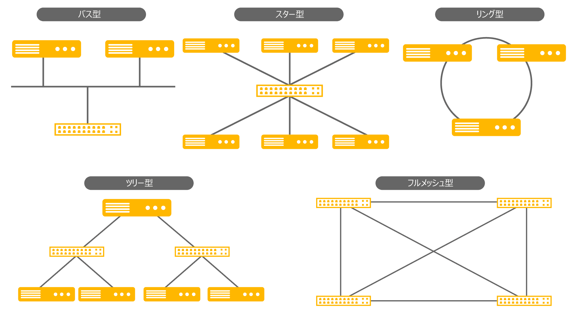 主なトポロジ