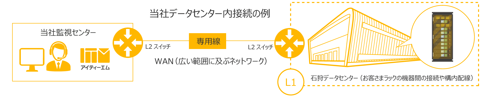 拠点間IPSecVPNイメージ図