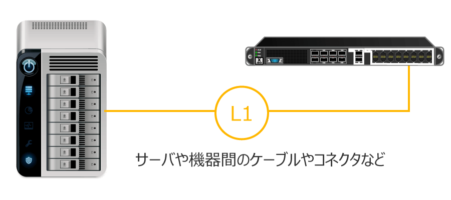 サーバラックや機器間の接続配線