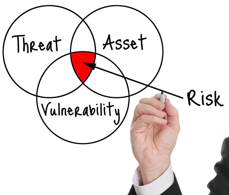 情報資産に潜む脅威と脆弱性によるセキュリティリスクの関係性