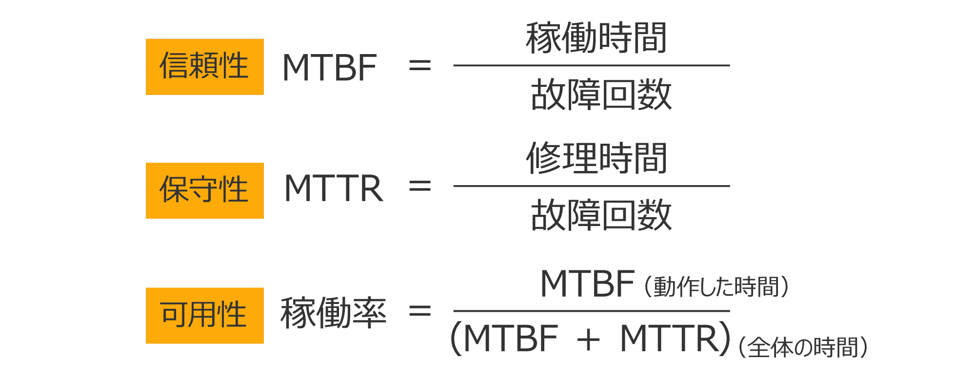 サーバー稼働率の計算