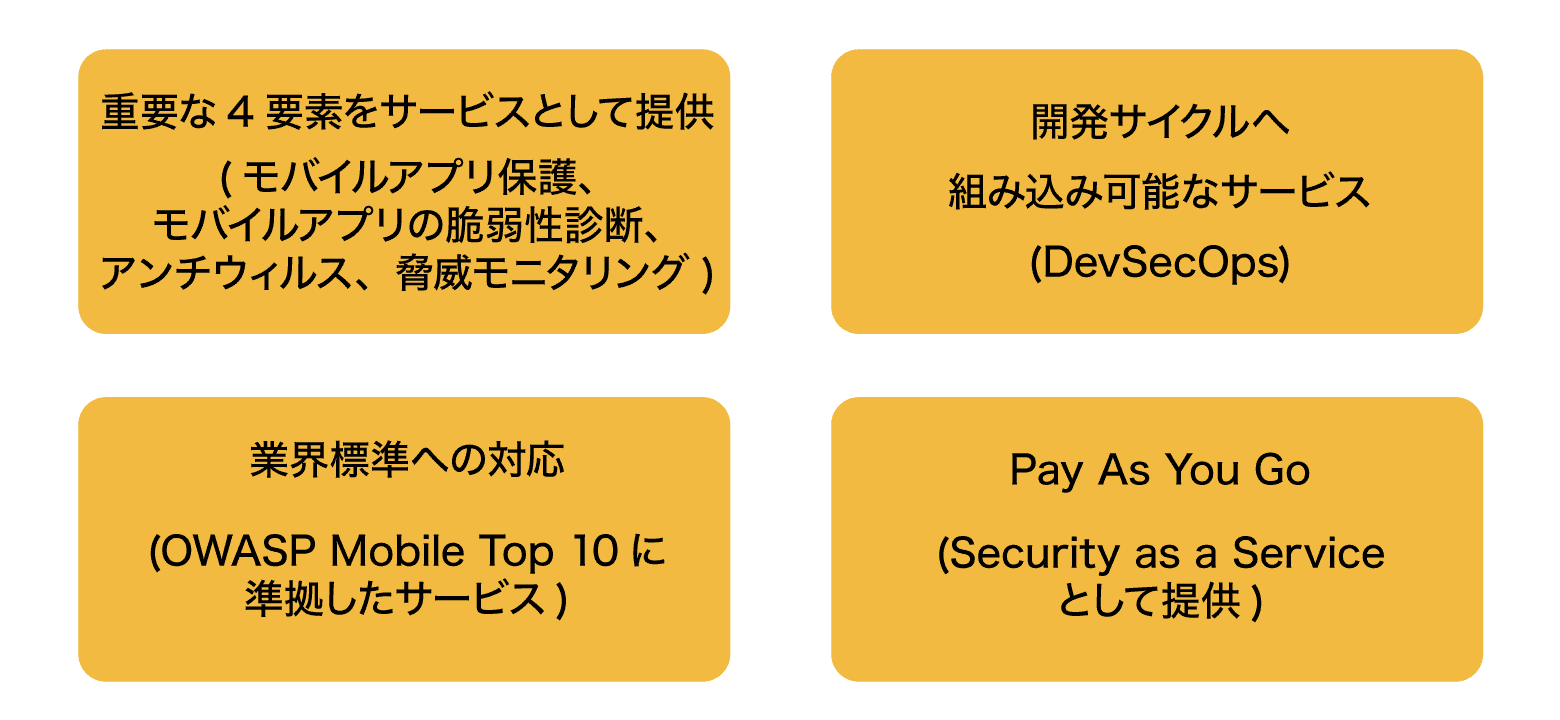 モバイルアプリ向けセキュリティサービスの特徴