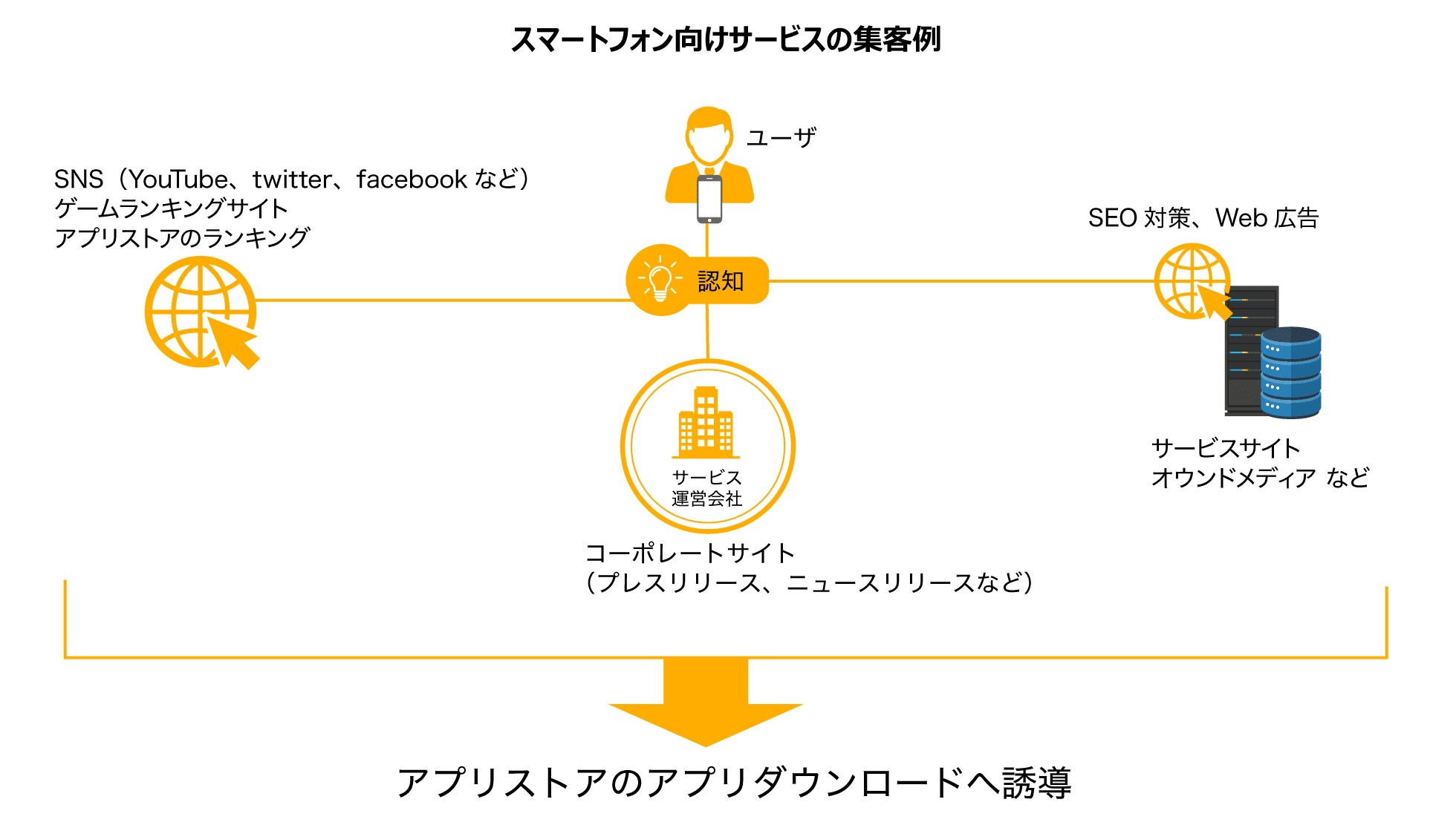 スマホアプリ開発の言語やプログラミング ツール セキュリティ対策などを解説 Itコラム アイティーエム株式会社