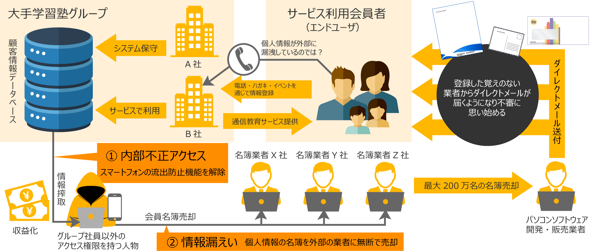 グループ企業における内部不正の概要図