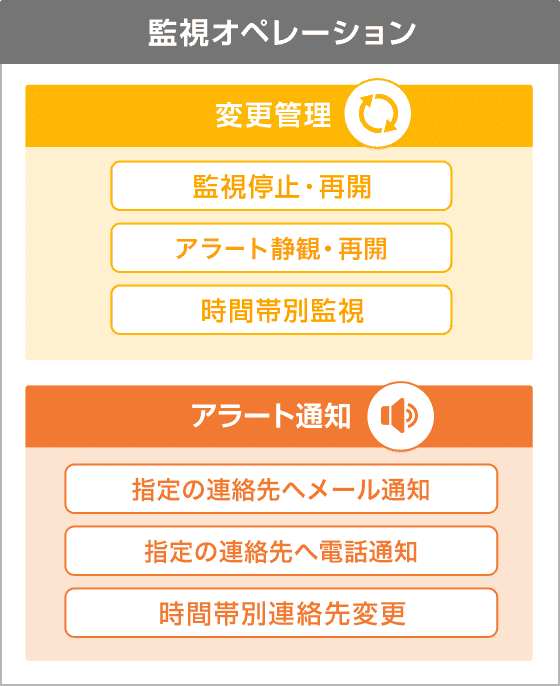 システム監視オペレーションでご提供できる変更管理とアラート通知です