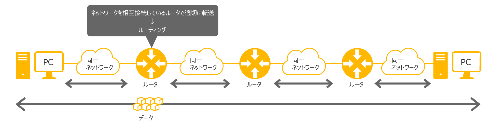 インターネット層（2層）図解