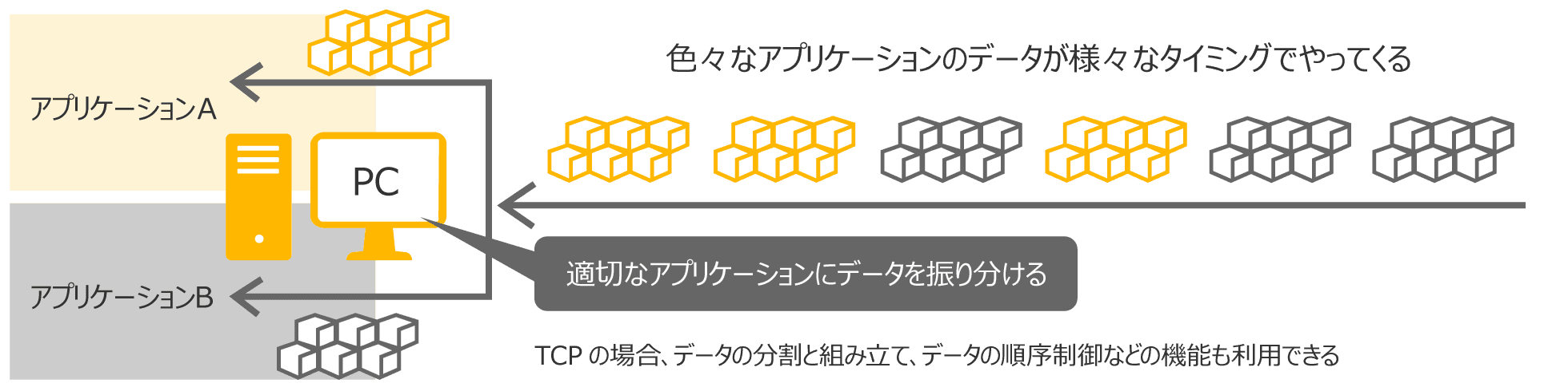 トランスポート層（3層）図解