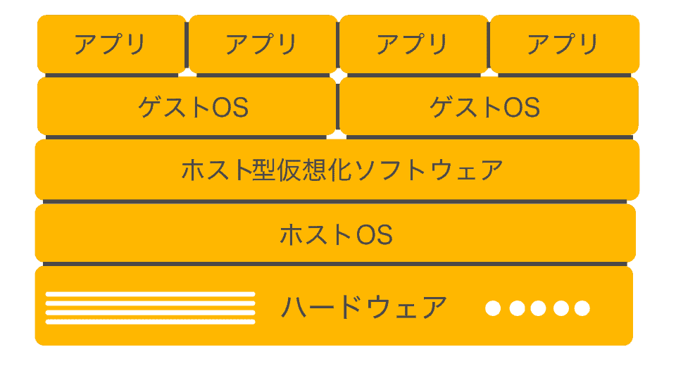 ホスト型の図解