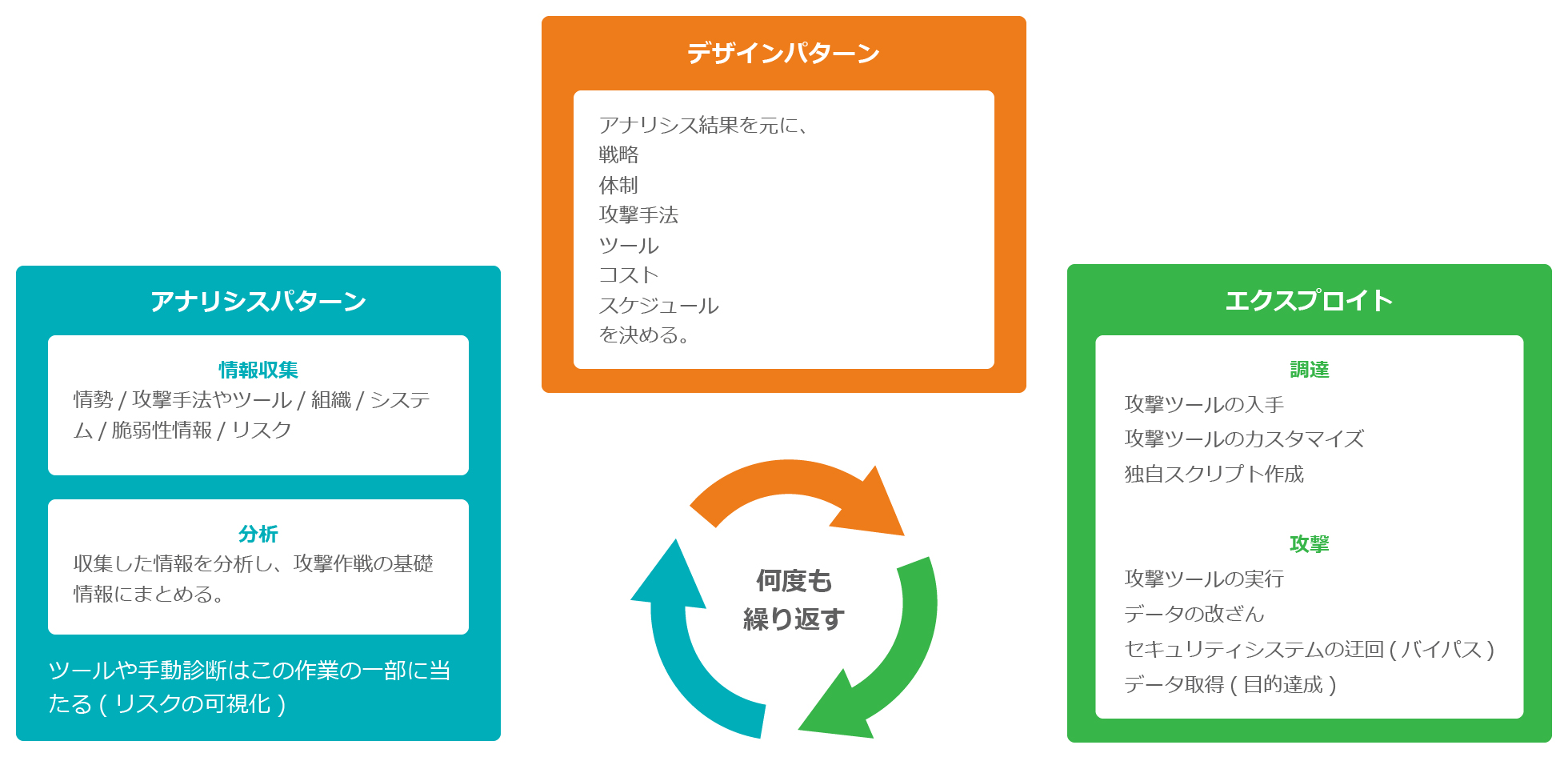 Hacker Framework