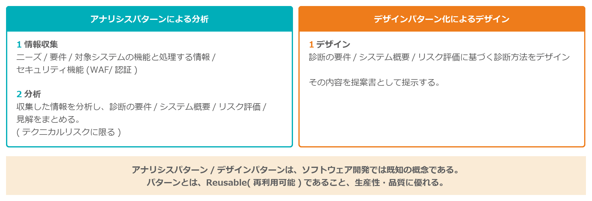 解決策について