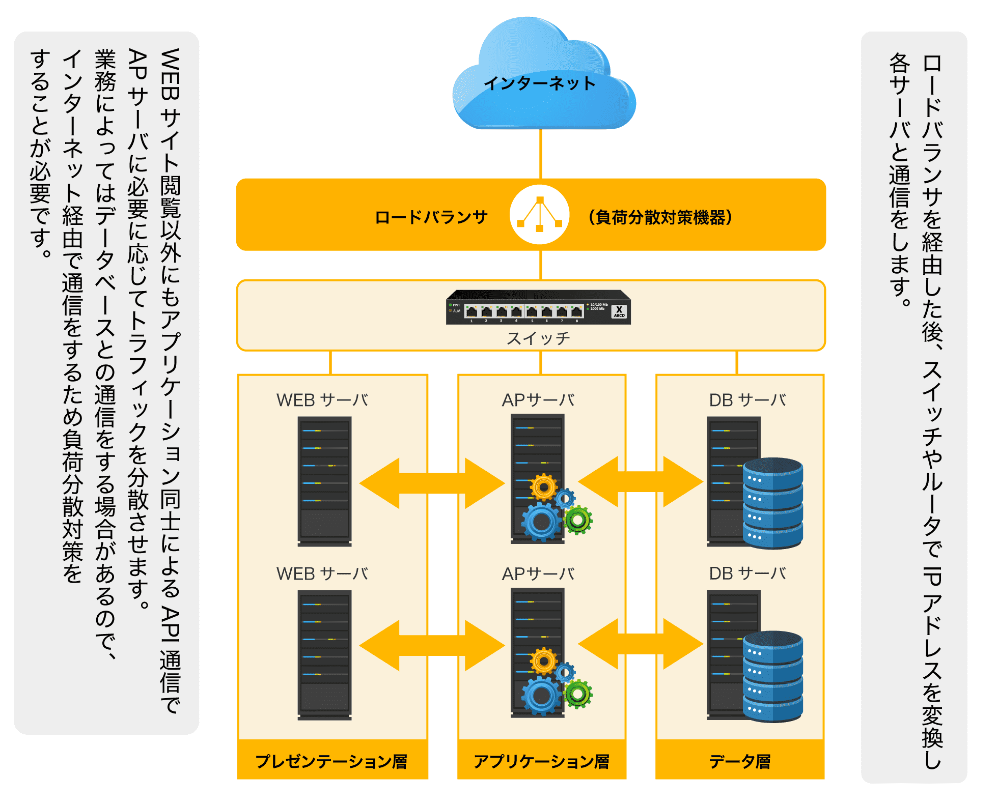 Webアプリケーションとは 仕組みを開発やフレームワークを例に解説 Itコラム アイティーエム株式会社