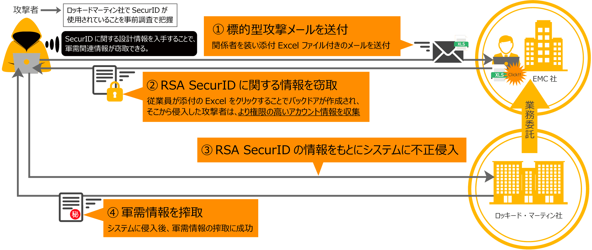 ロッキード・マーティンの事例