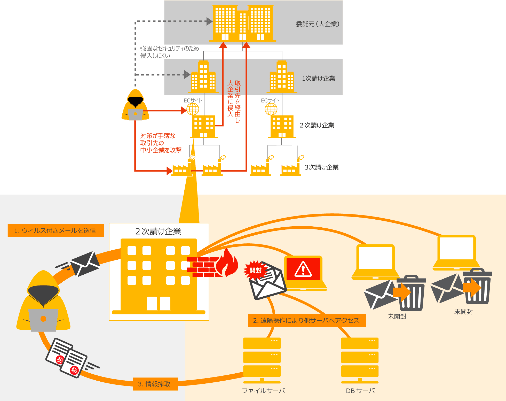 標的型攻撃メール