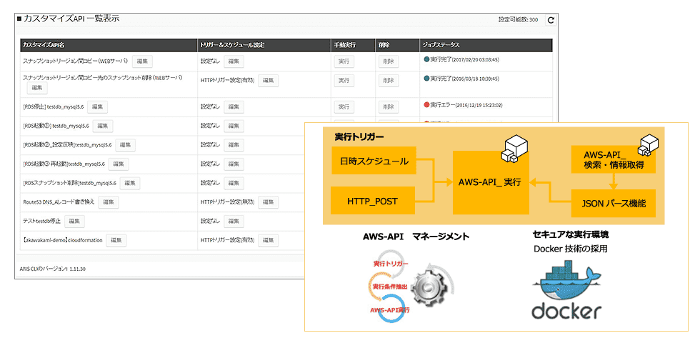 カスタマイズAPIの構成要素の画面イメージ