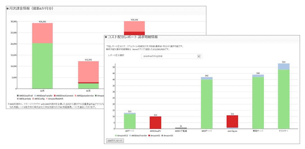 AWS利用料金の表示