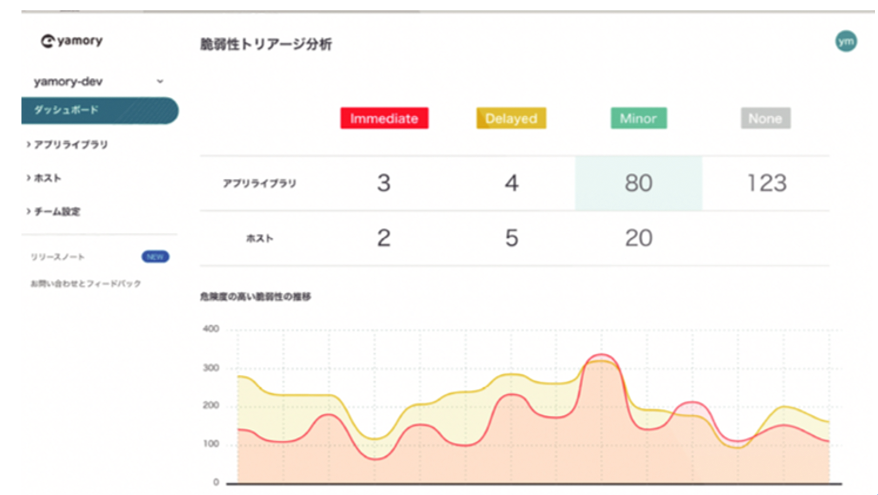 yamory画面イメージ