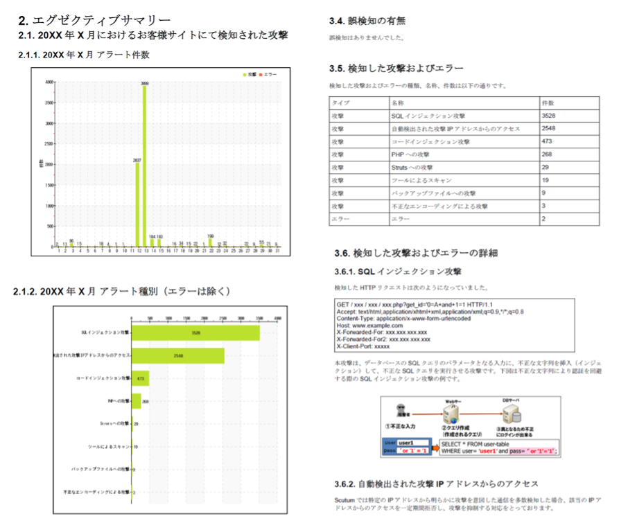 サンプルレポート