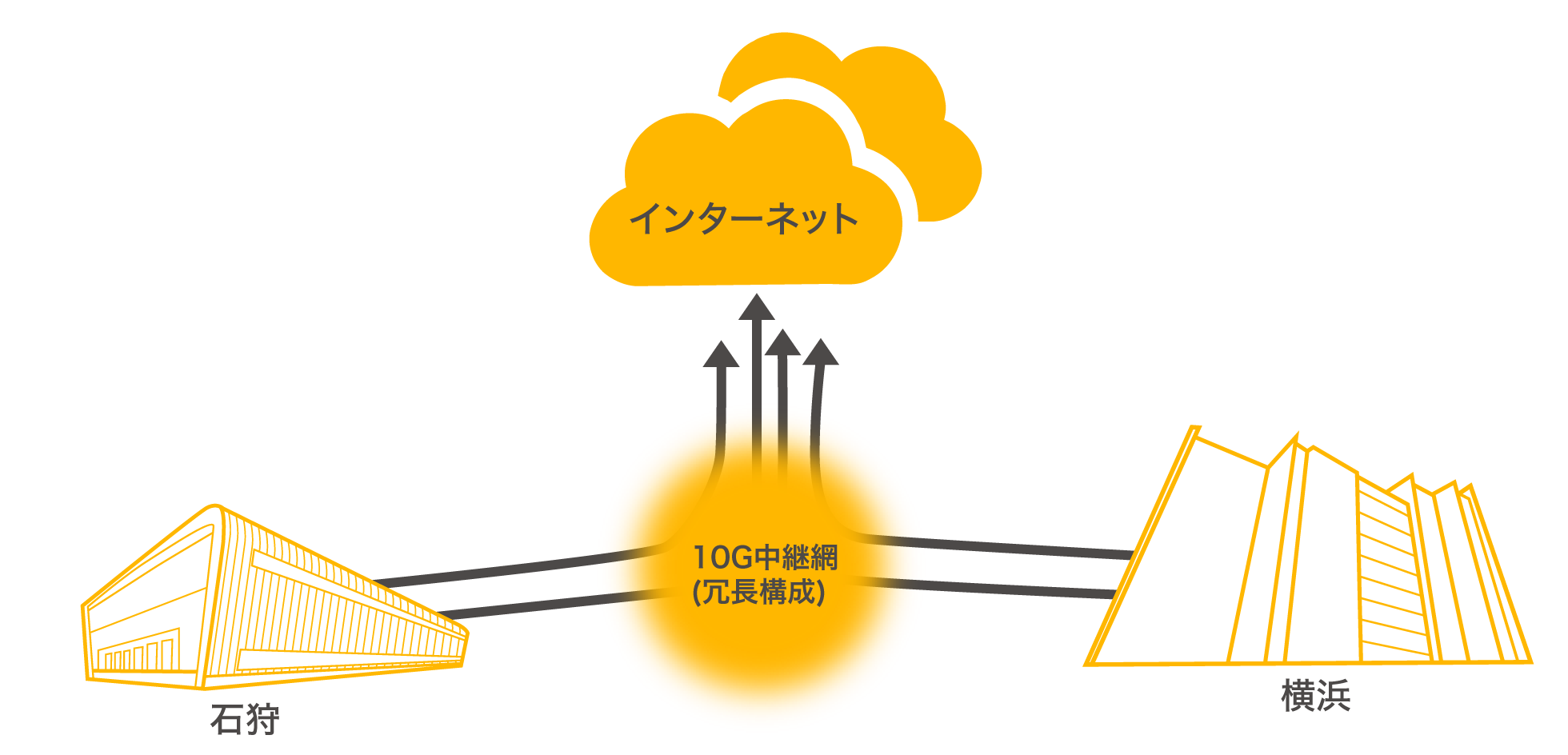 ネットワークサービスZETA Ether Internet