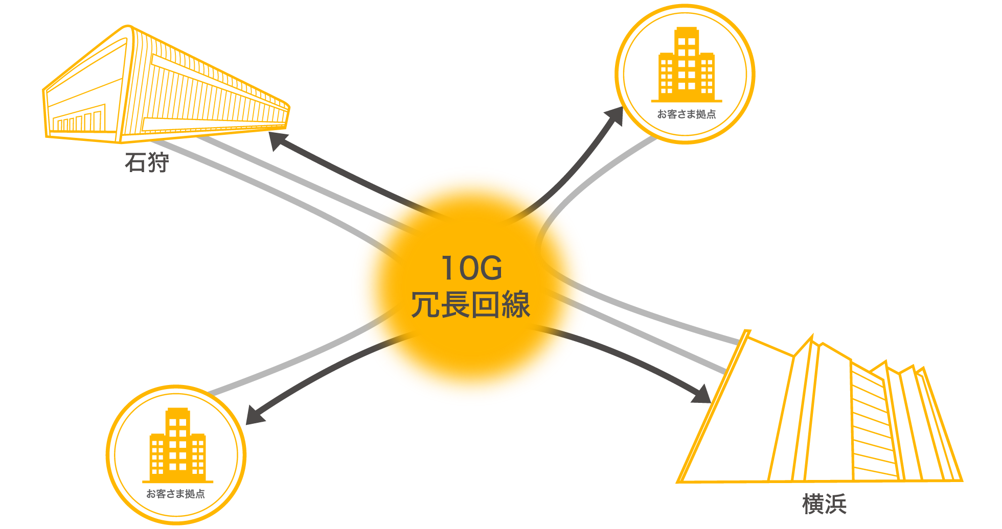 ネットワークサービスZETA Ether Internet