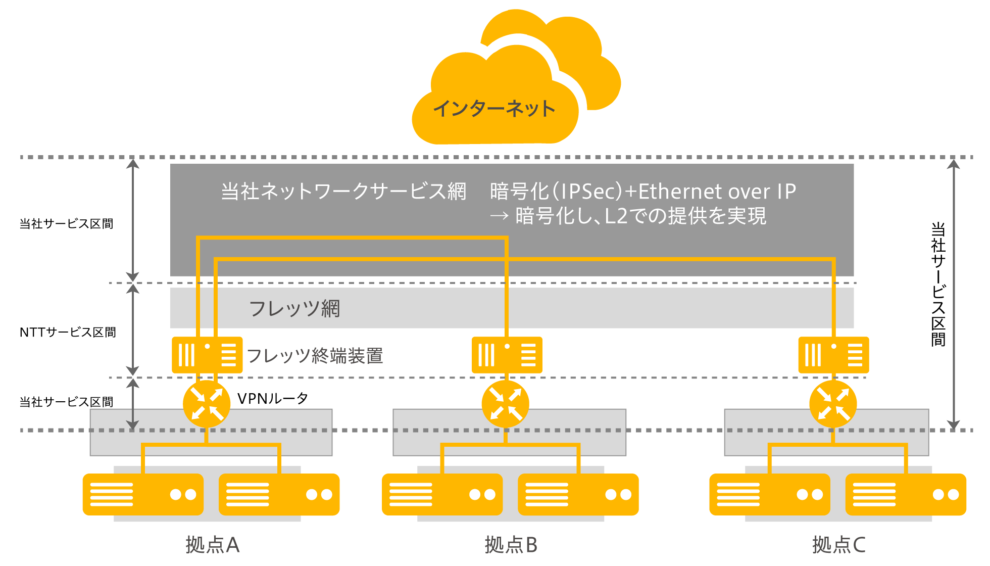 回線提供 ネットワークサービス アイティーエム株式会社