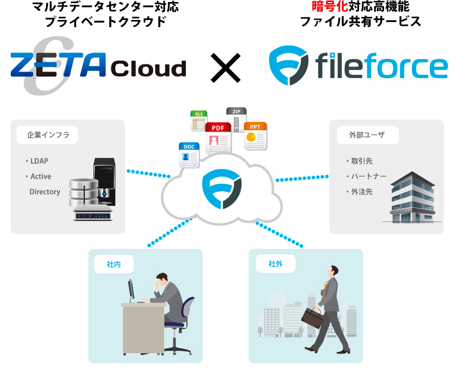 サービス概念図