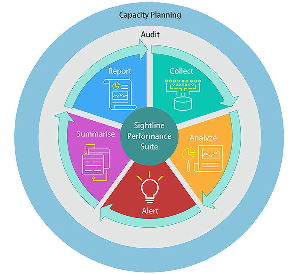 Capacity Planning