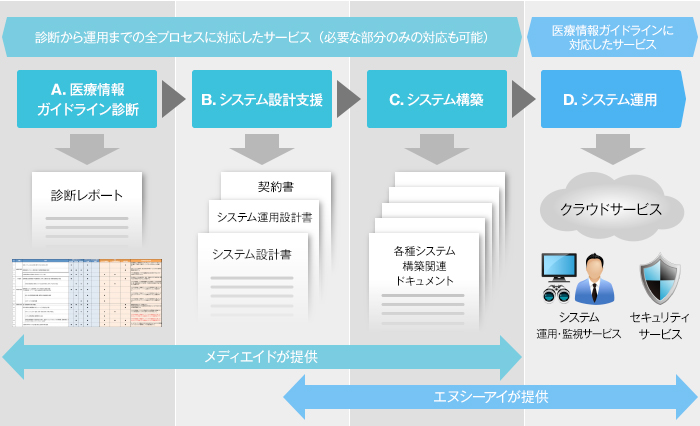 提供サービスのイメージ