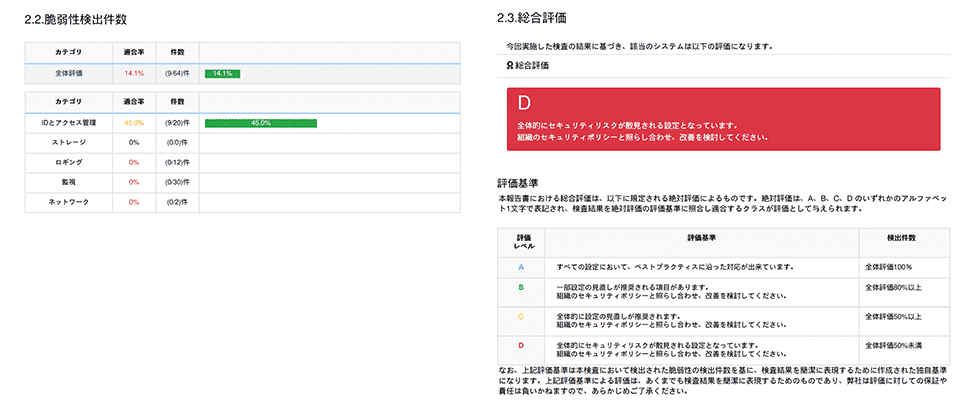 診断レポートサンプルイメージ