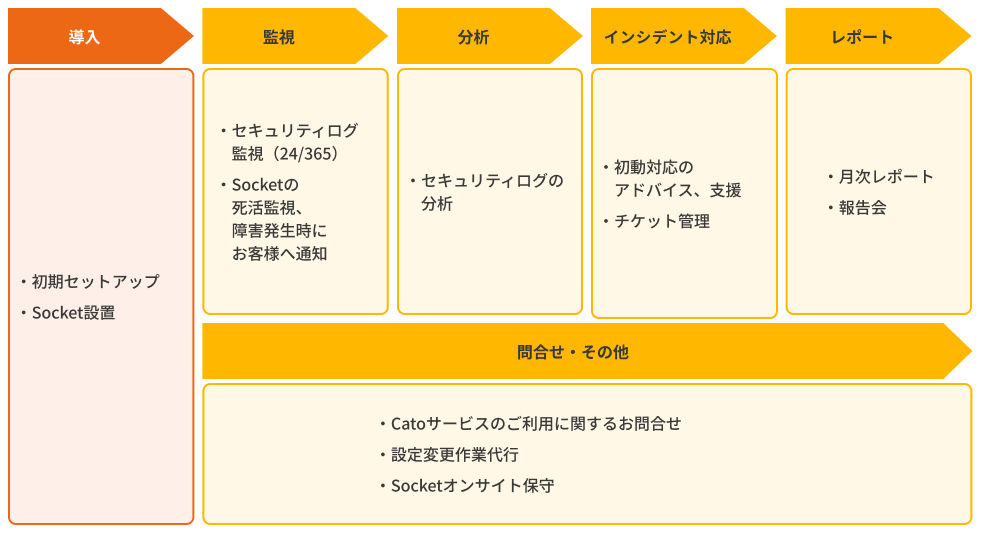運用イメージ1