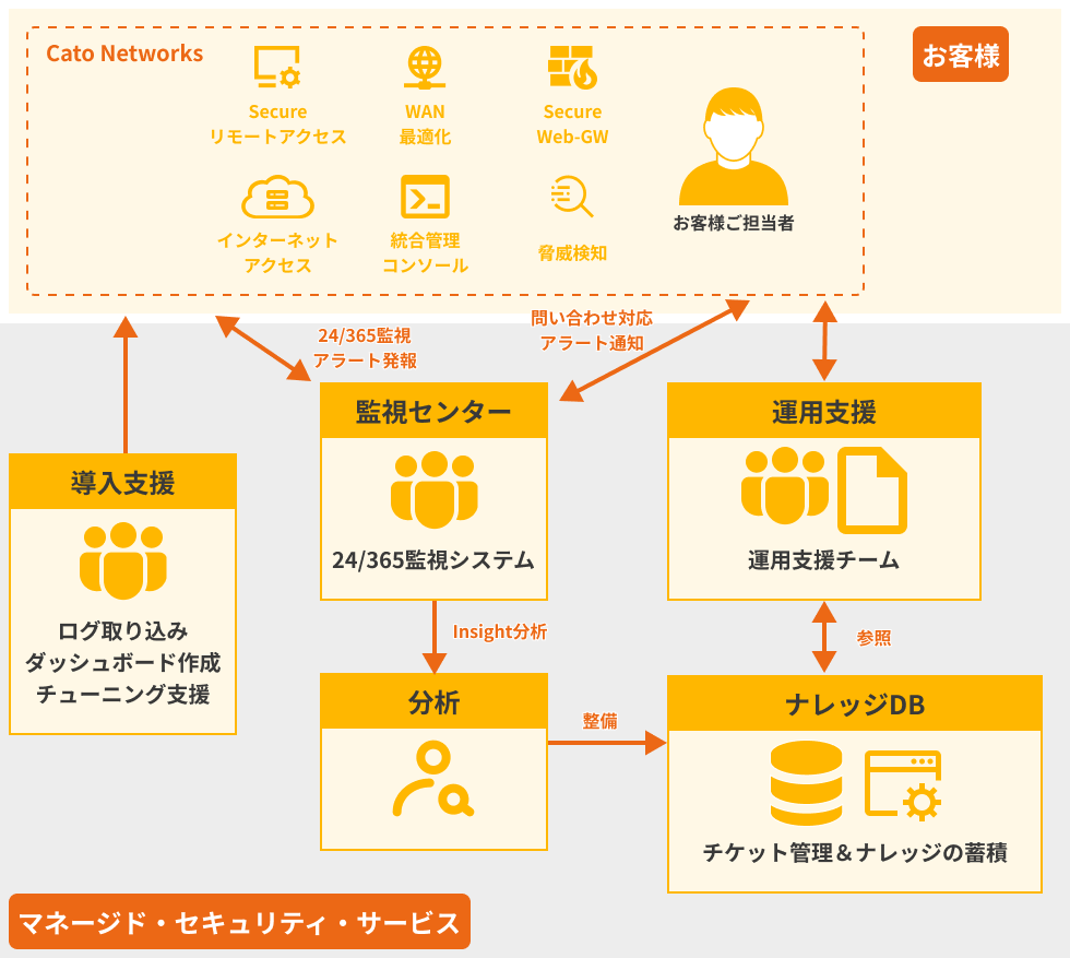 運用イメージ2