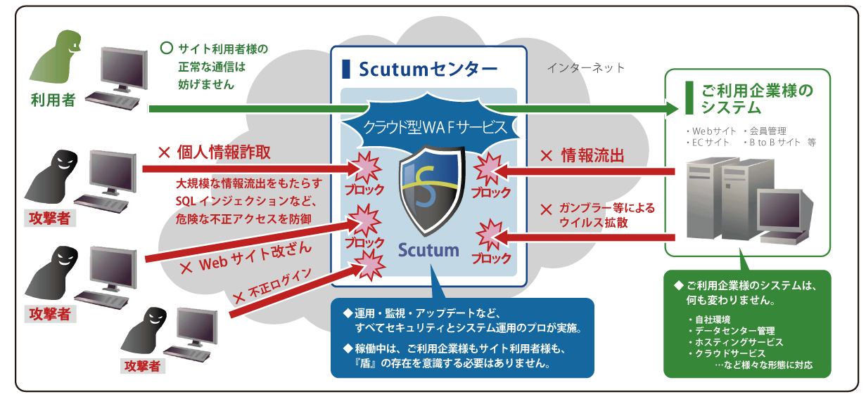 ご利用イメージ