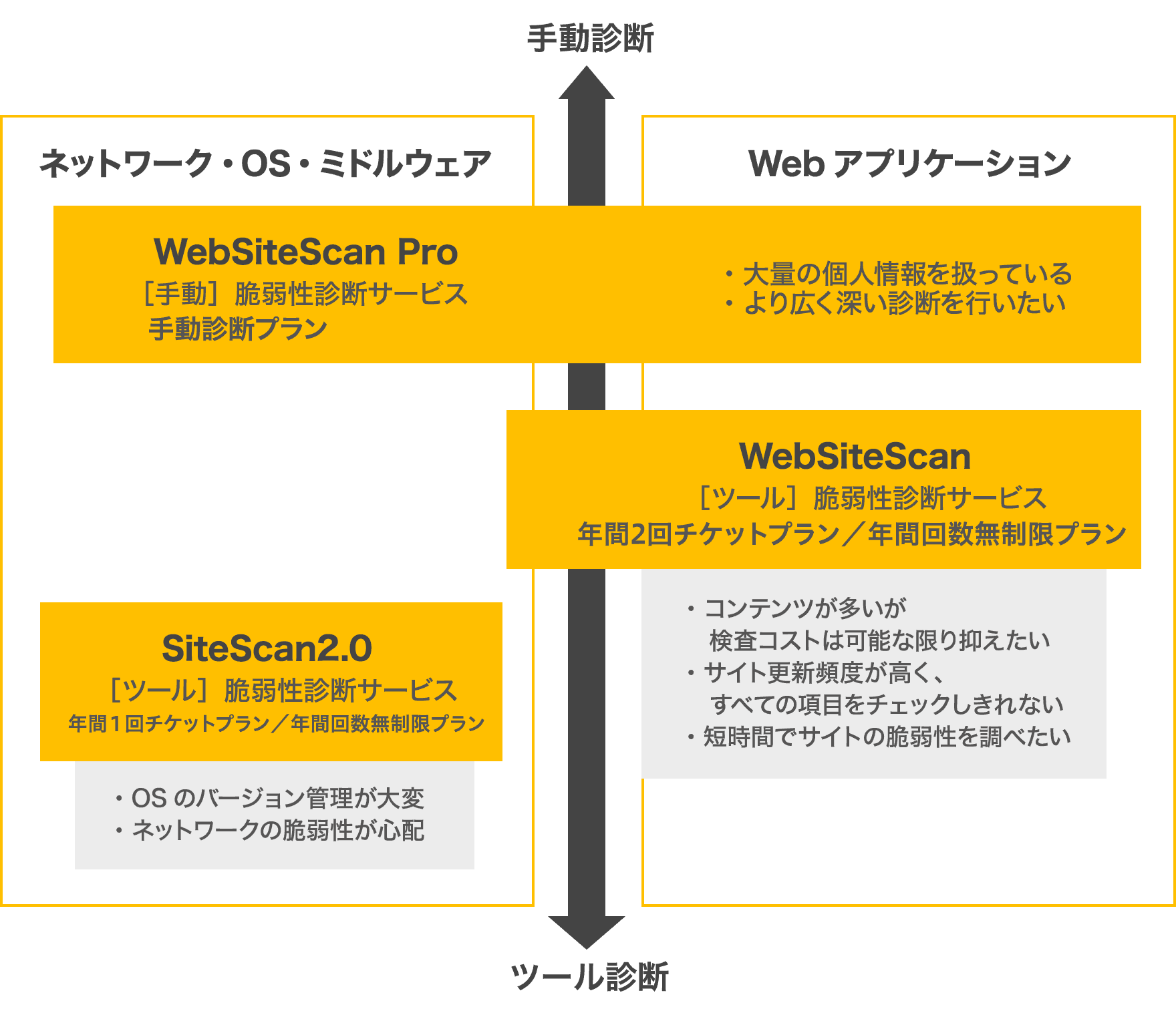 SiteScanシリーズの比較イメージ